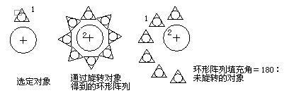 CAD環(huán)形陣列填充角度99.png