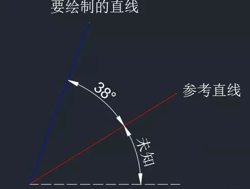 CAD中怎么繪制與未知角度的斜線有一定夾角的直線