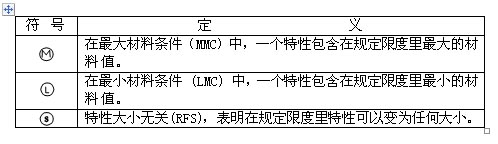 什么是形位公差符號(hào)