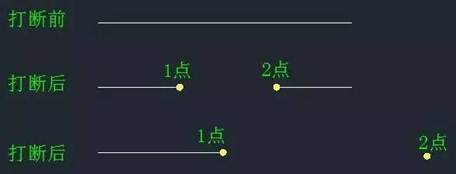 CAD中“打斷”和“剪斷”兩個(gè)工具有什么區(qū)別？