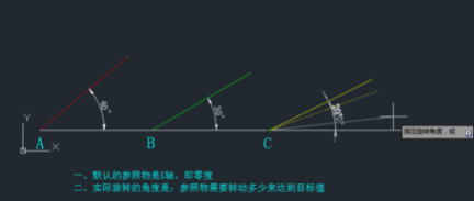 CAD旋轉參照的方法有哪些？